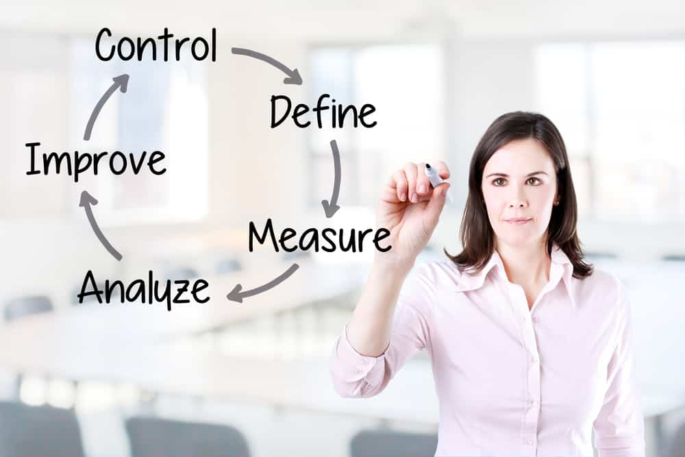 DMAIC Process 6 Sigma